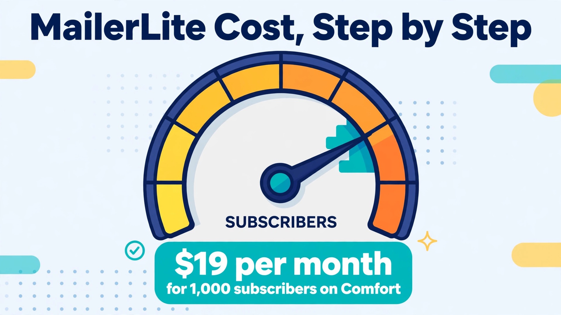 Cost of MailerLite for small business monthly, prices at every list size