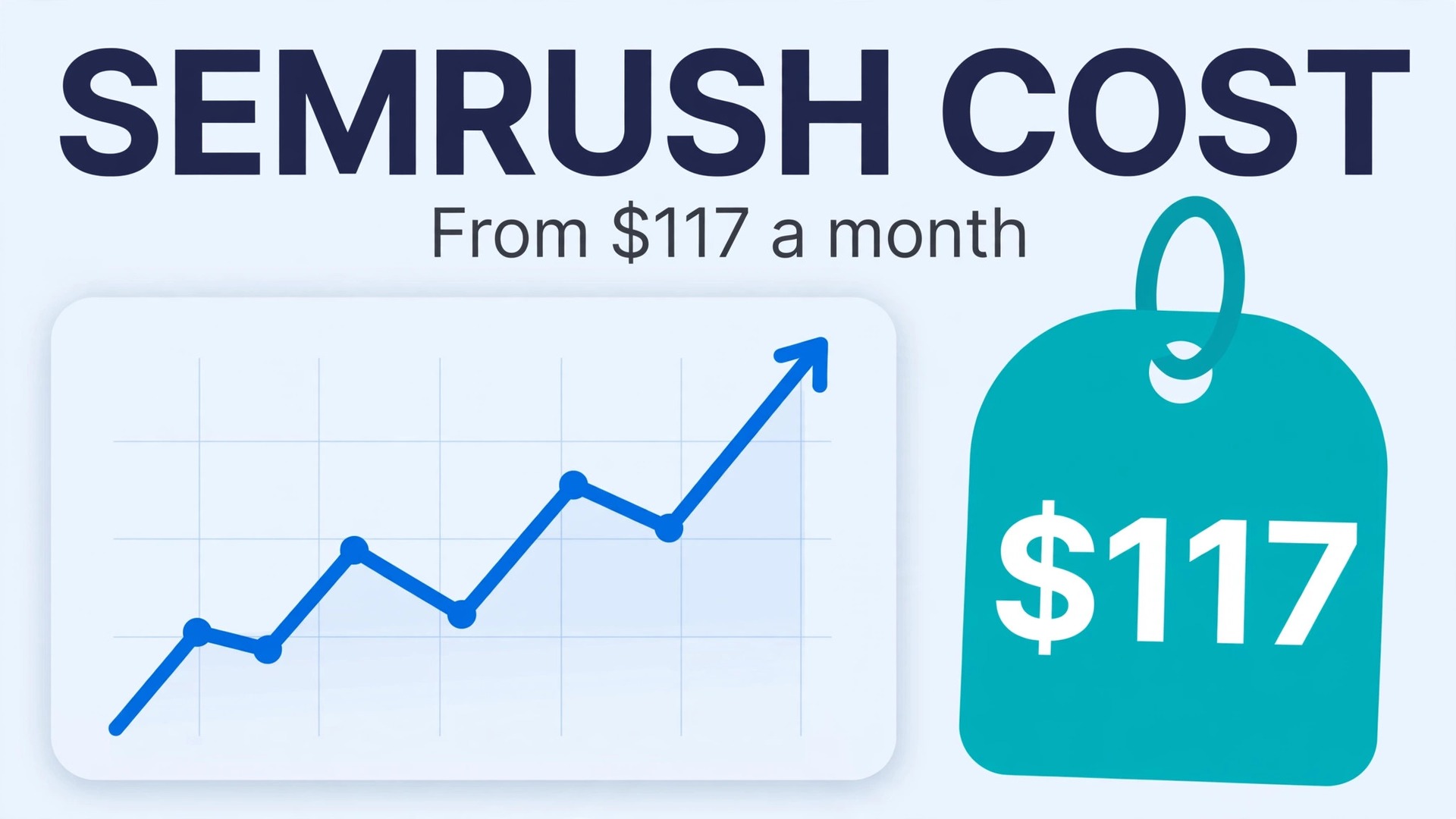 cost of Semrush for small business monthly thumbnail: rising ranking chart beside a price tag
