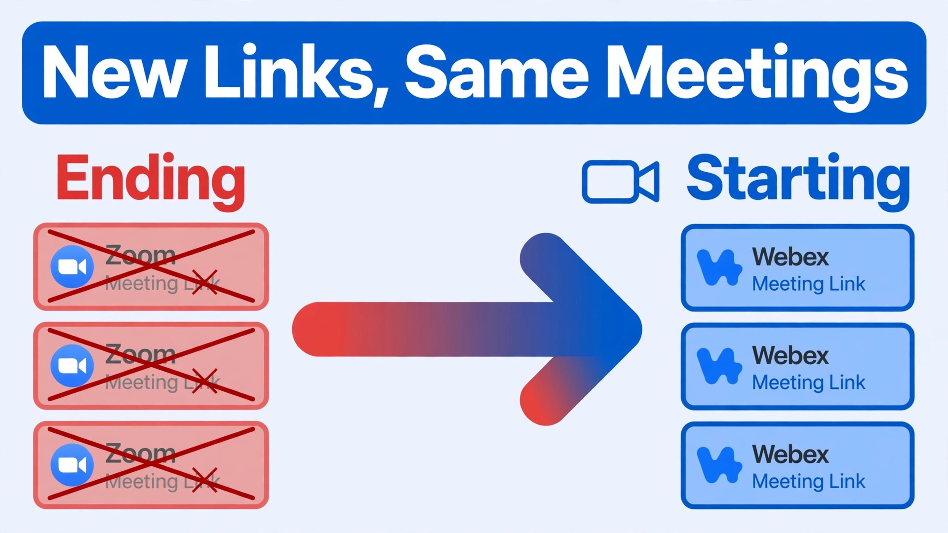 switch Zoom to Webex small team thumbnail: timeline concept showing old meeting links ending and new meeting links starting