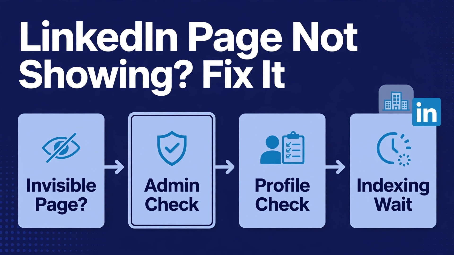 fix LinkedIn company page not visible small business thumbnail: decision flow from invisible page to admin check to profile check to indexing wait with bold title text