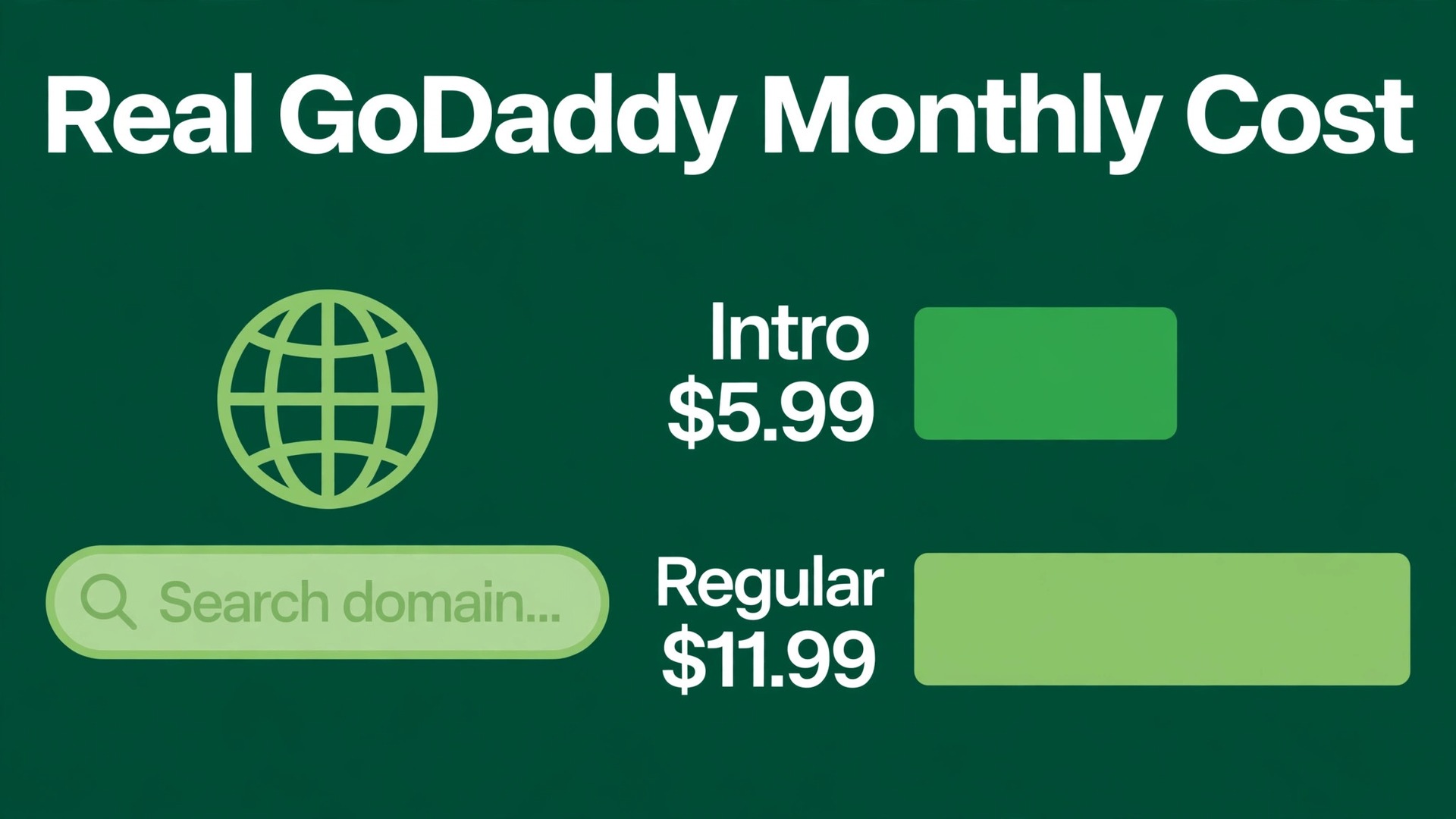 cost of GoDaddy for small business monthly thumbnail: comparison concept with bold title text reading 'Real GoDaddy Monthly Cost' and renewal price bars