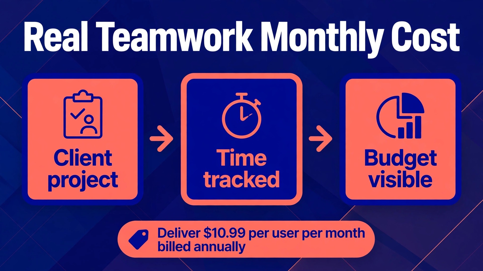 cost of Teamwork for small business monthly thumbnail: Teamwork monthly cost workflow for small business