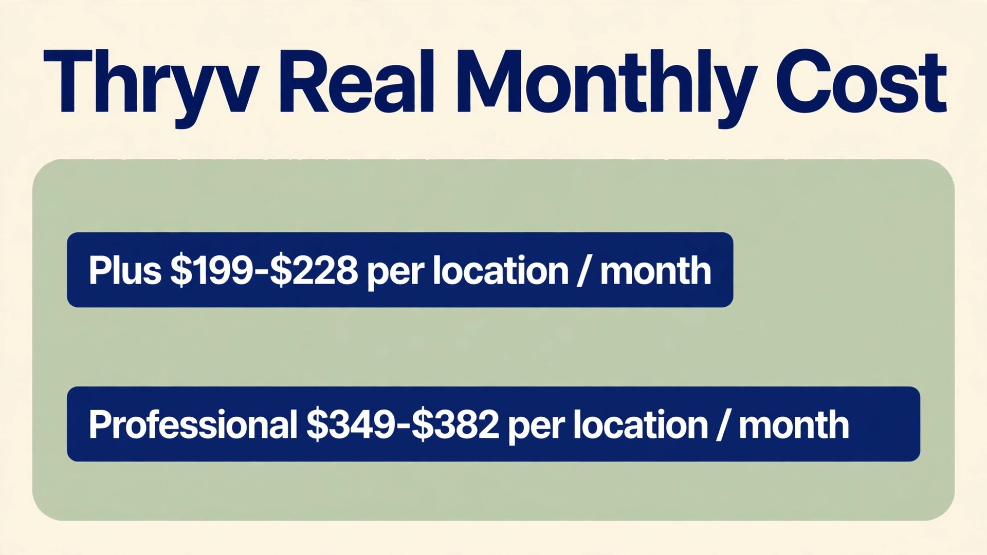 cost of Thryv for small business monthly thumbnail: Thryv monthly cost thumbnail with a per location total