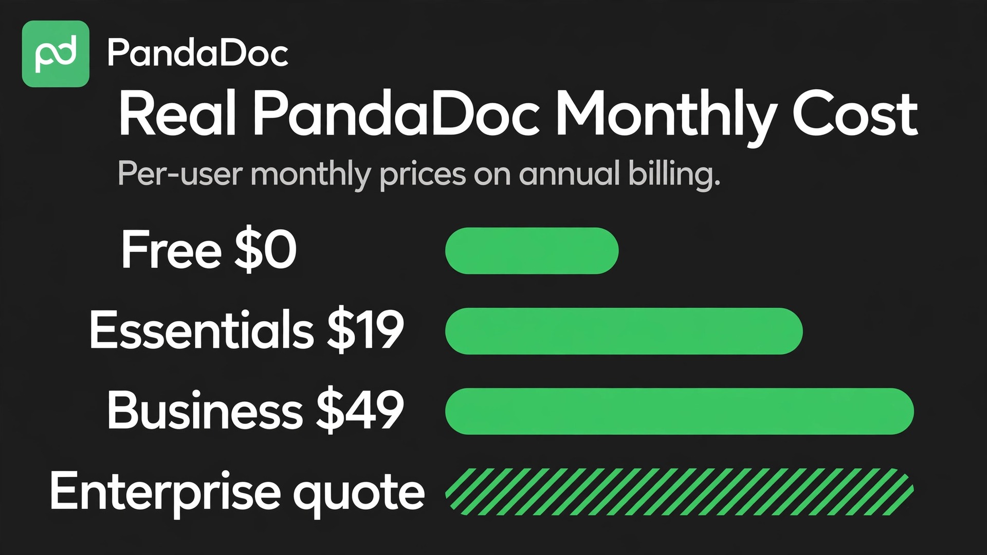 cost of PandaDoc for small business monthly thumbnail: PandaDoc monthly cost thumbnail with per user price bars