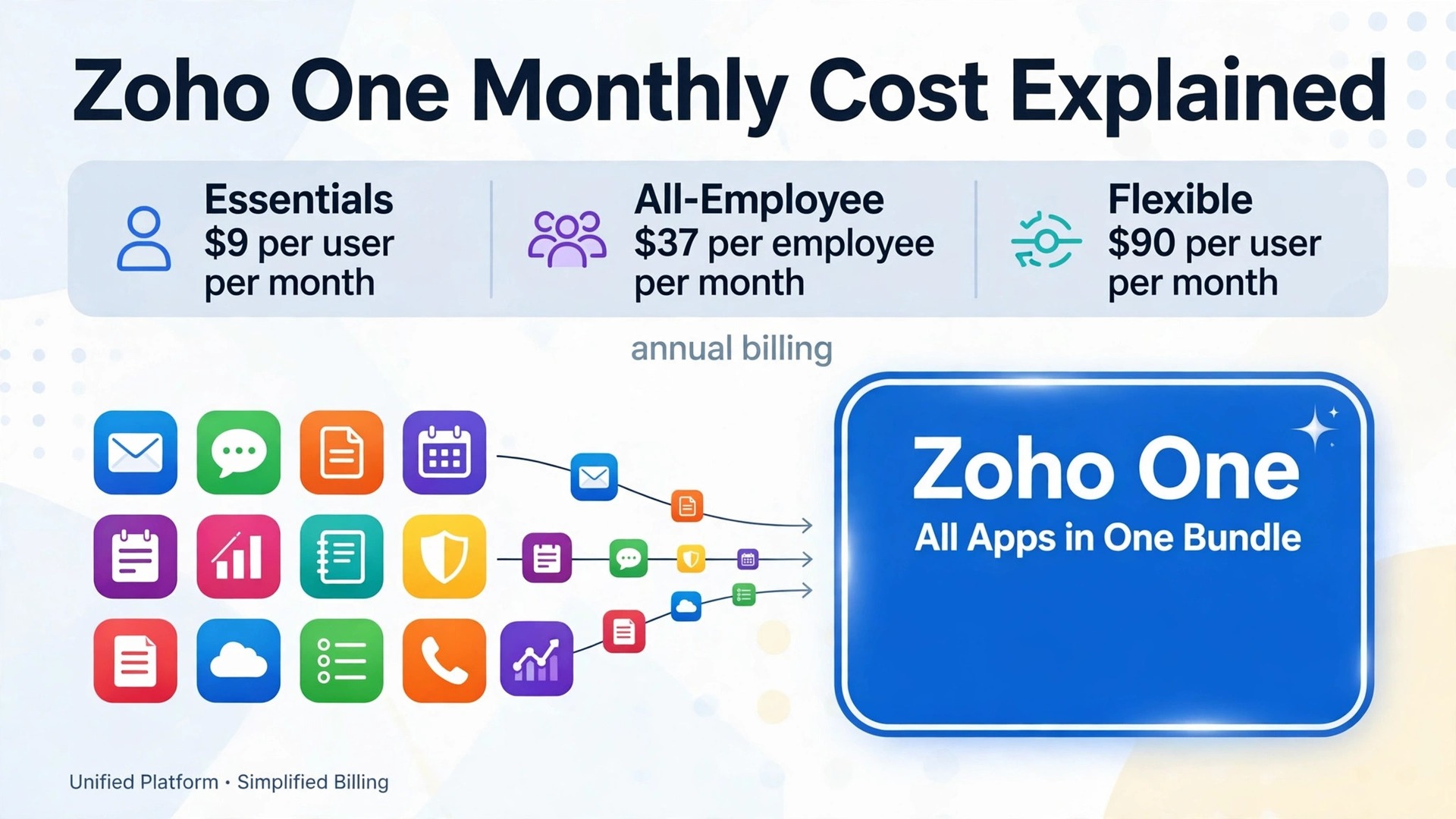 cost of Zoho One for small business monthly thumbnail: Zoho One monthly cost thumbnail with bundle graphic