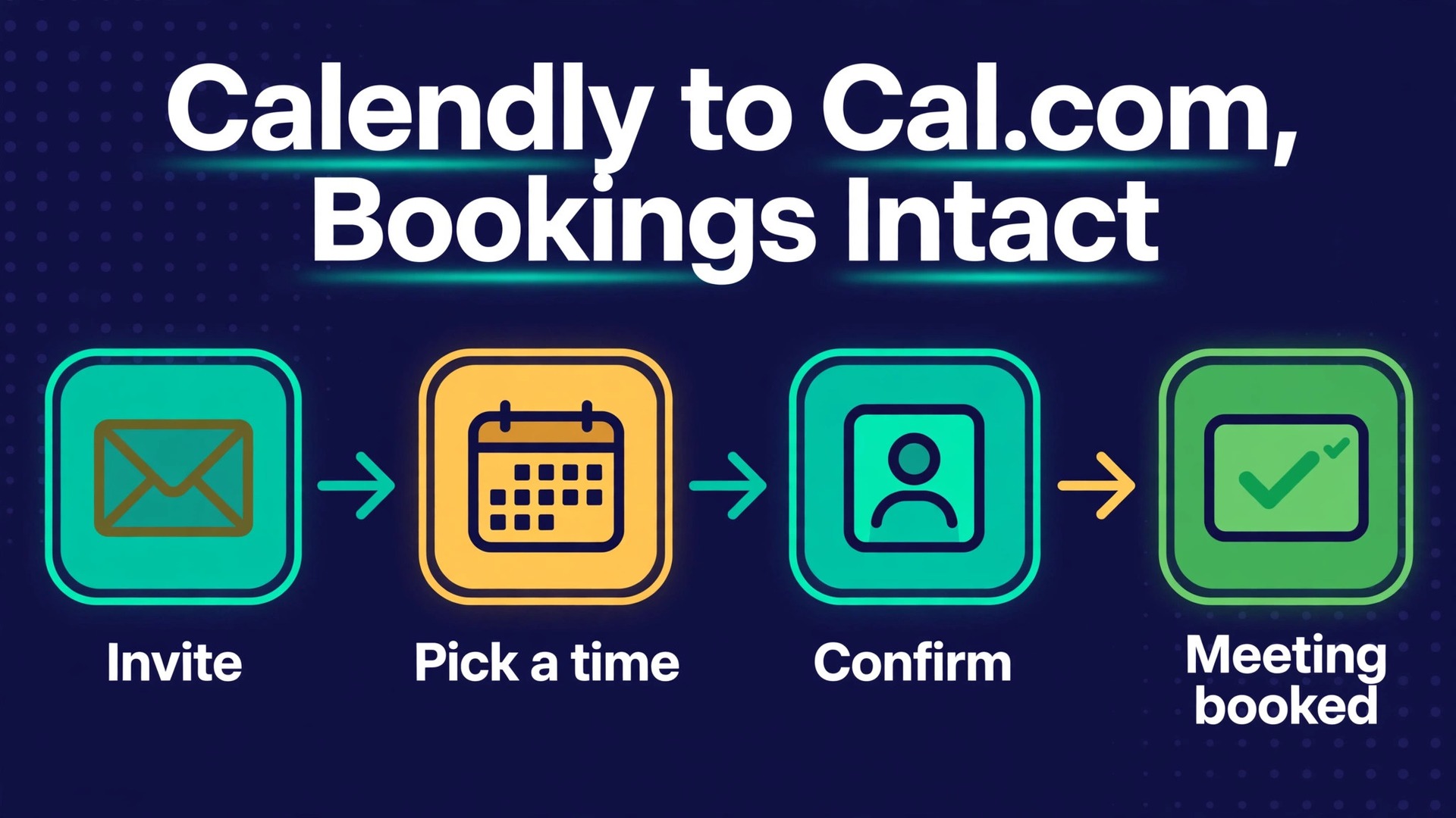 Migrate Calendly to Cal.com thumbnail with booking workflow steps