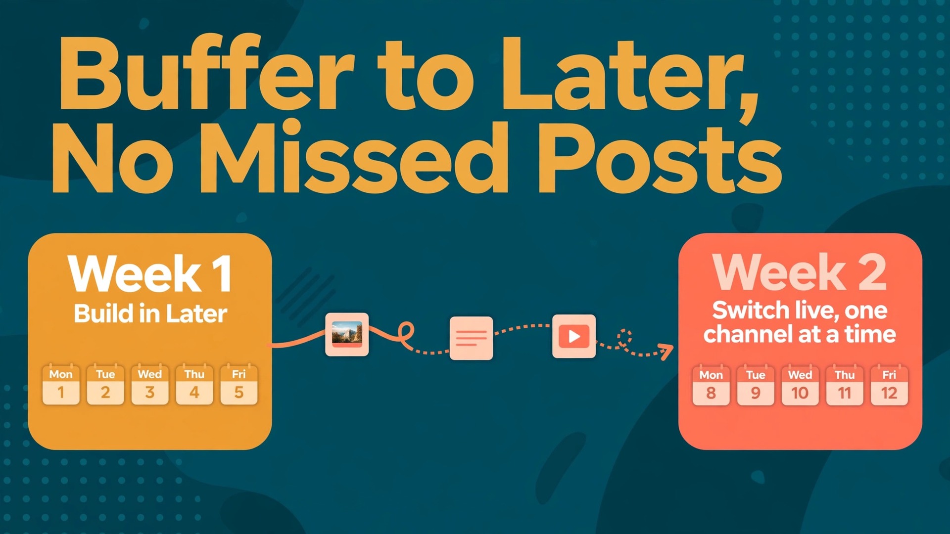 Switch Buffer to Later thumbnail with two week cutover calendar for a social team