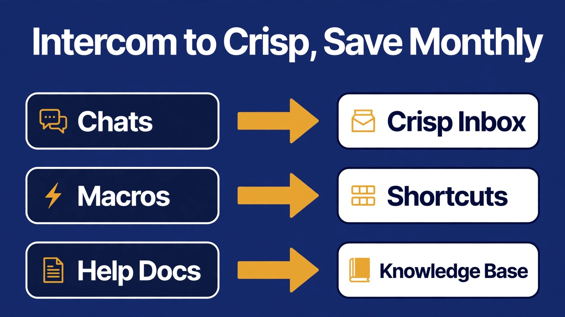 Switch Intercom to Crisp thumbnail with chat macro and help doc mapping