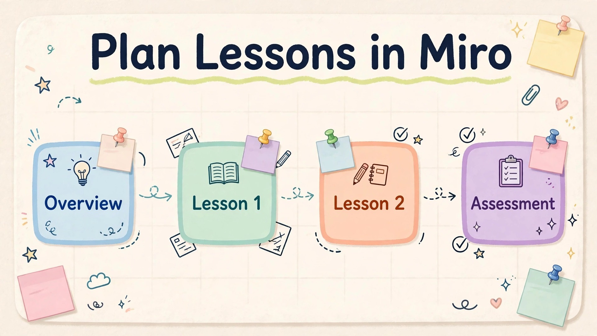Use Miro for lesson planning teachers thumbnail with a pastel lesson board chain