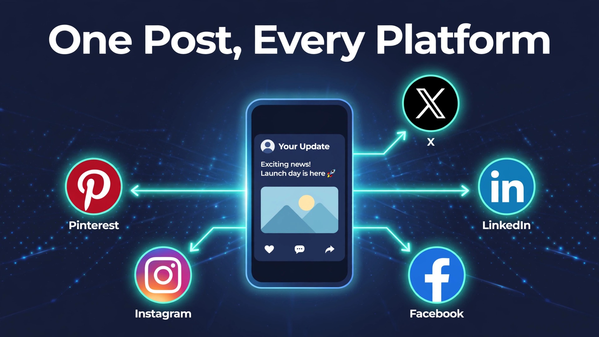 Use Zapier for social media crossposting thumbnail with a phone sending one post to every platform