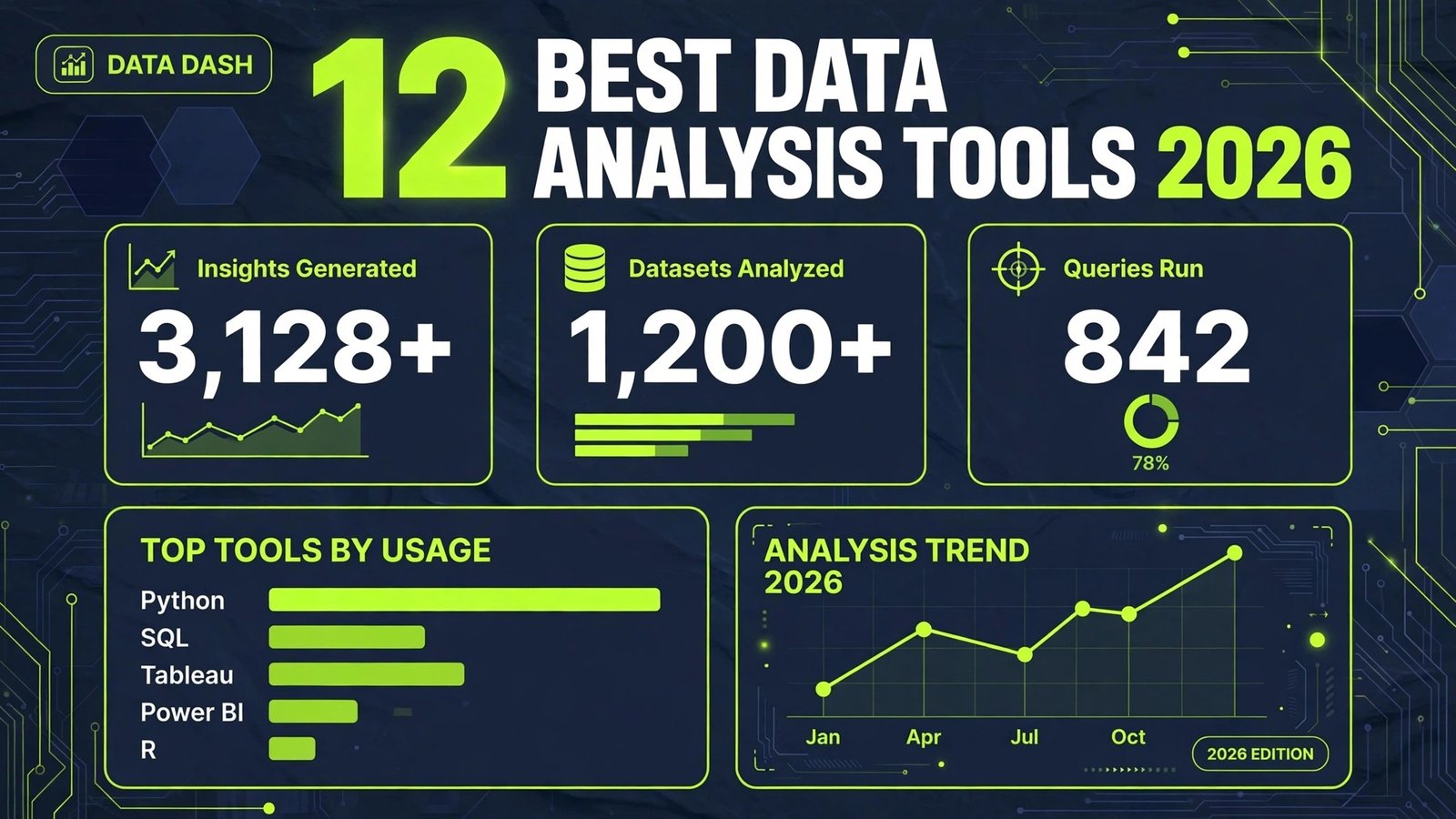 Best AI data analysis tools in 2026, 12 tools for spreadsheets, dashboards, SQL, forecasting and reporting