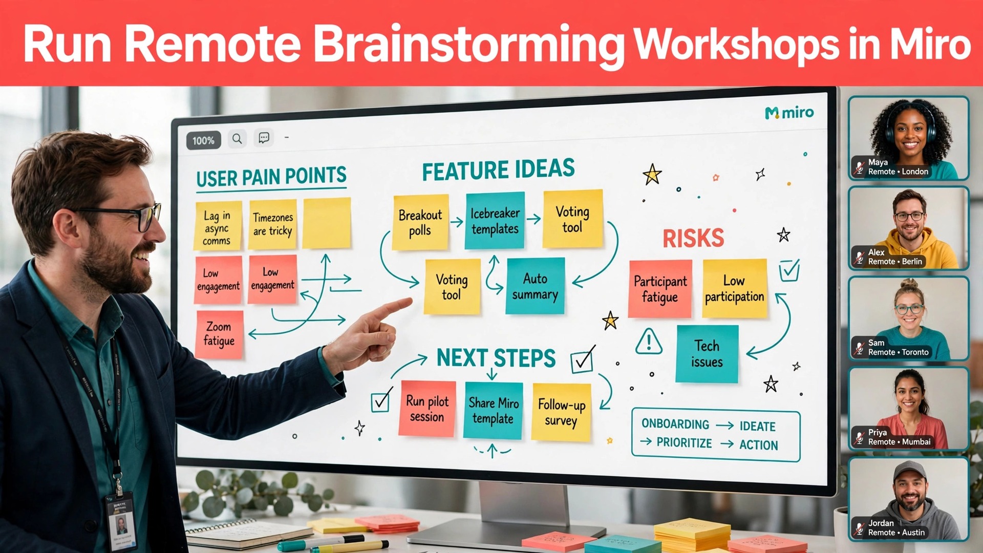 use Miro for brainstorming workshops remote thumbnail showing a facilitator pointing at a colourful board with remote teammates on video