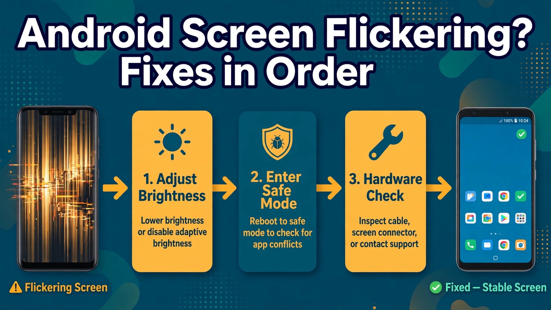 fix Android phone screen flickering thumbnail showing the fix steps from flickering screen to stable screen and bold title text Android Screen Flickering Fixes in Order