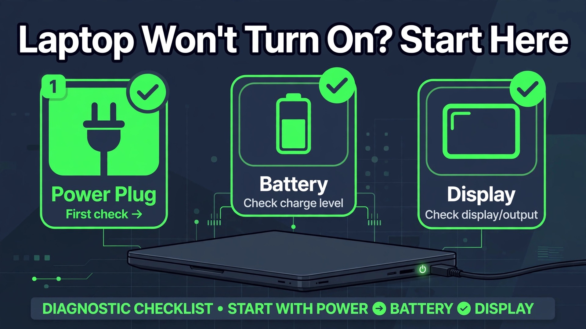 fix Windows laptop wont turn on thumbnail showing a closed laptop with power battery and display diagnostic cards and bold title text Laptop Wont Turn On Start Here
