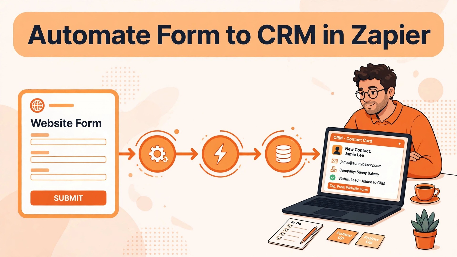 use Zapier for form to CRM automation small business thumbnail showing a small business form submission flowing into a CRM and bold title text Automate Form to CRM in Zapier