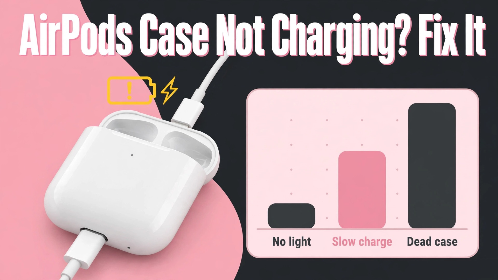 fix AirPods case not charging thumbnail showing a chart of AirPods case charging symptoms by cause