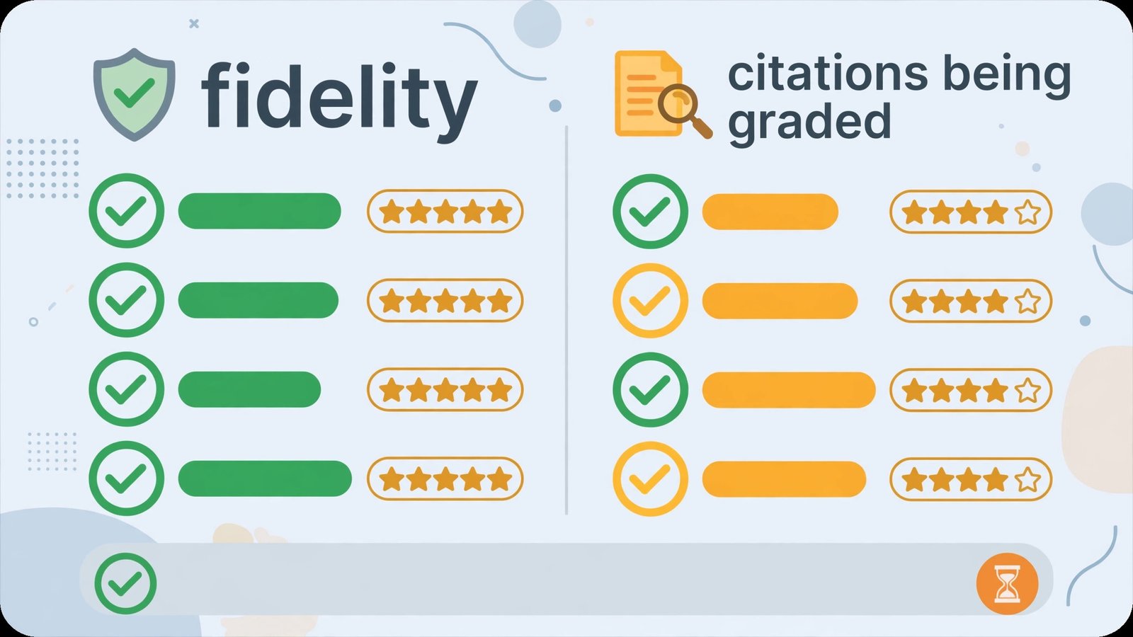 How we graded fidelity and citations for the best AI PDF summarizers