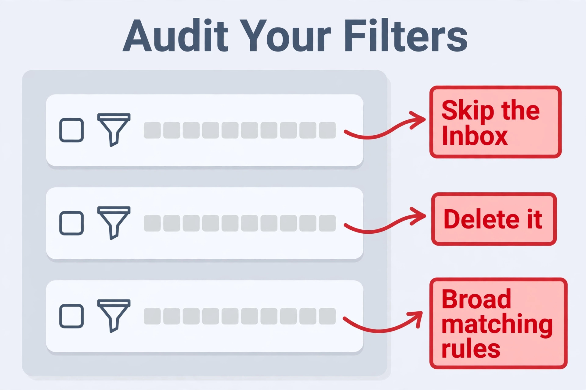 Annotated Gmail filter settings audit view