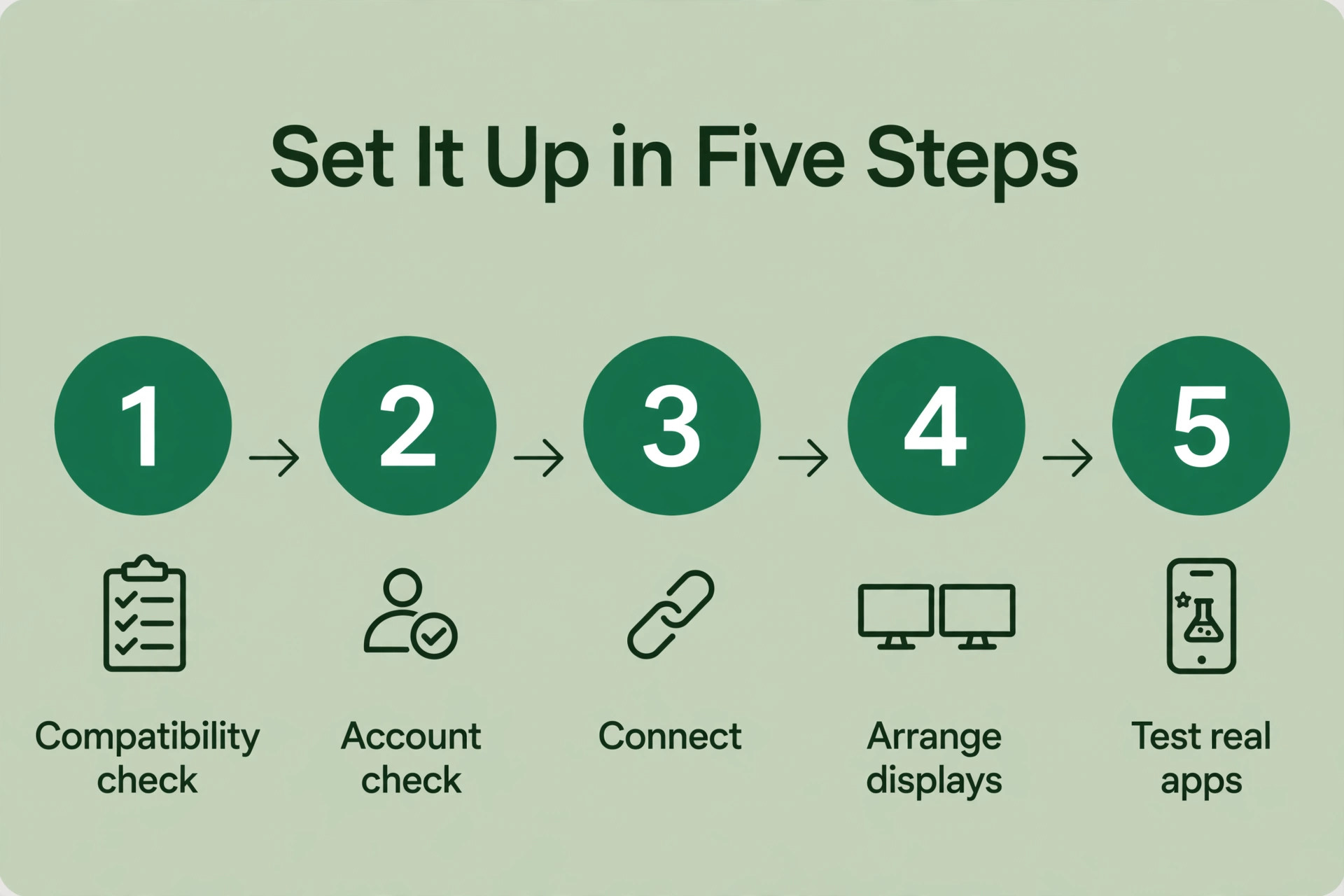 iPad second monitor setup workflow in five steps