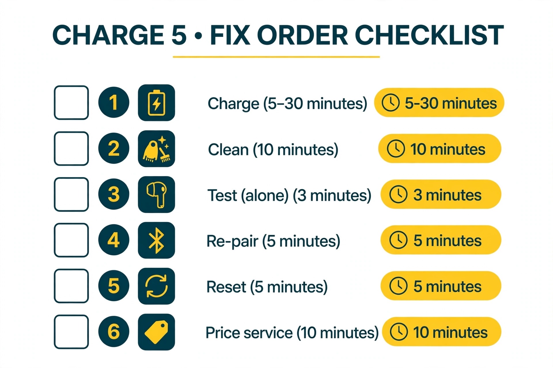 AirPods fix order checklist with steps and times