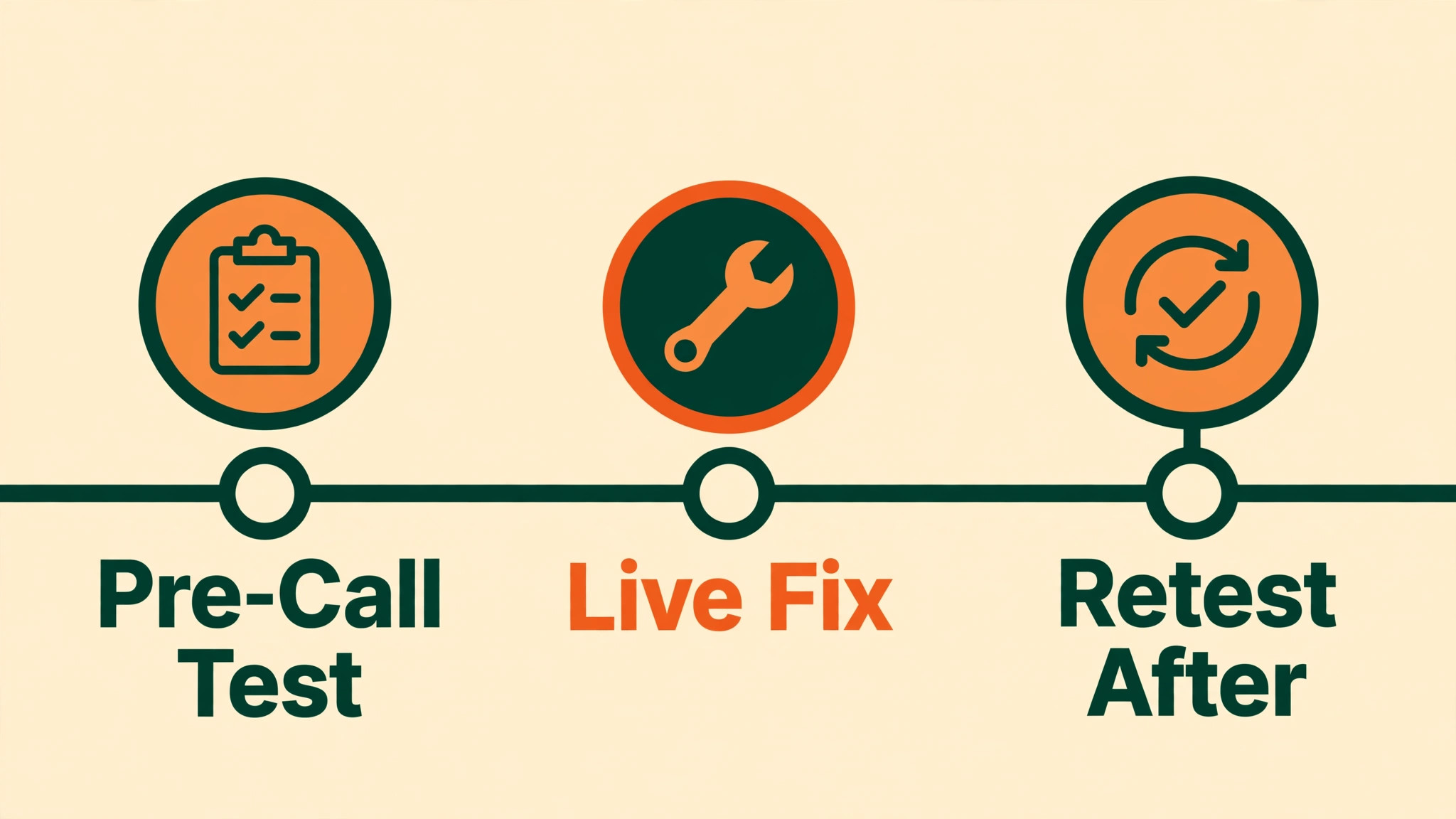 Teams mic fix timeline