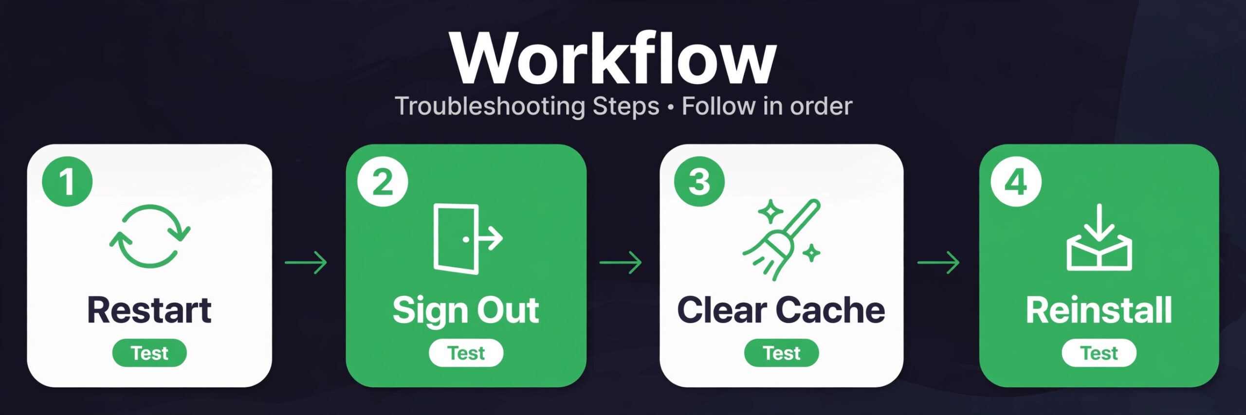 Workflow of Spotify playlist fixes in order