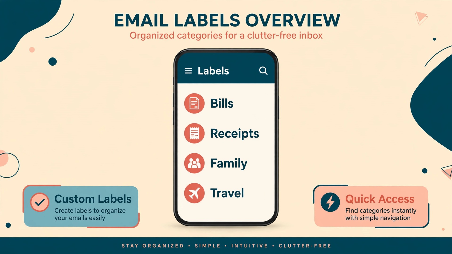 Phone mockup showing Gmail labels after migration