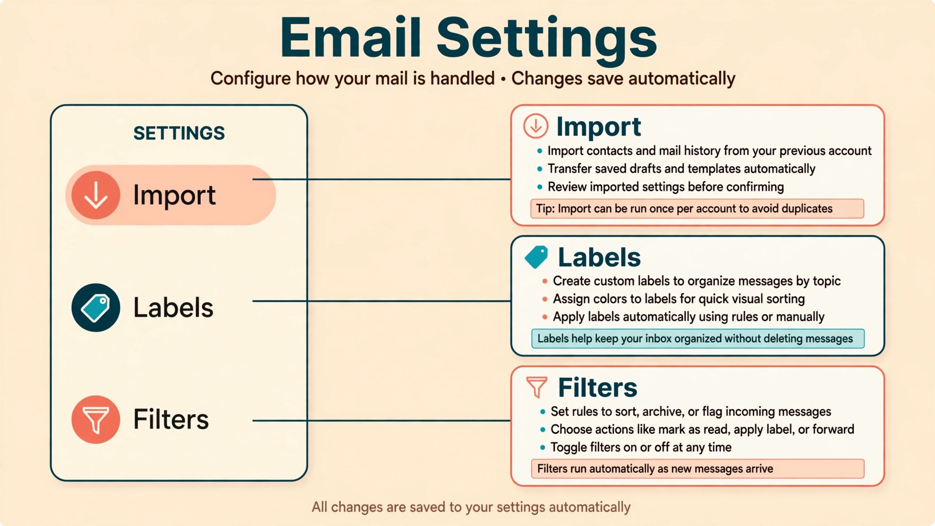 Annotated Gmail settings example for import and filters