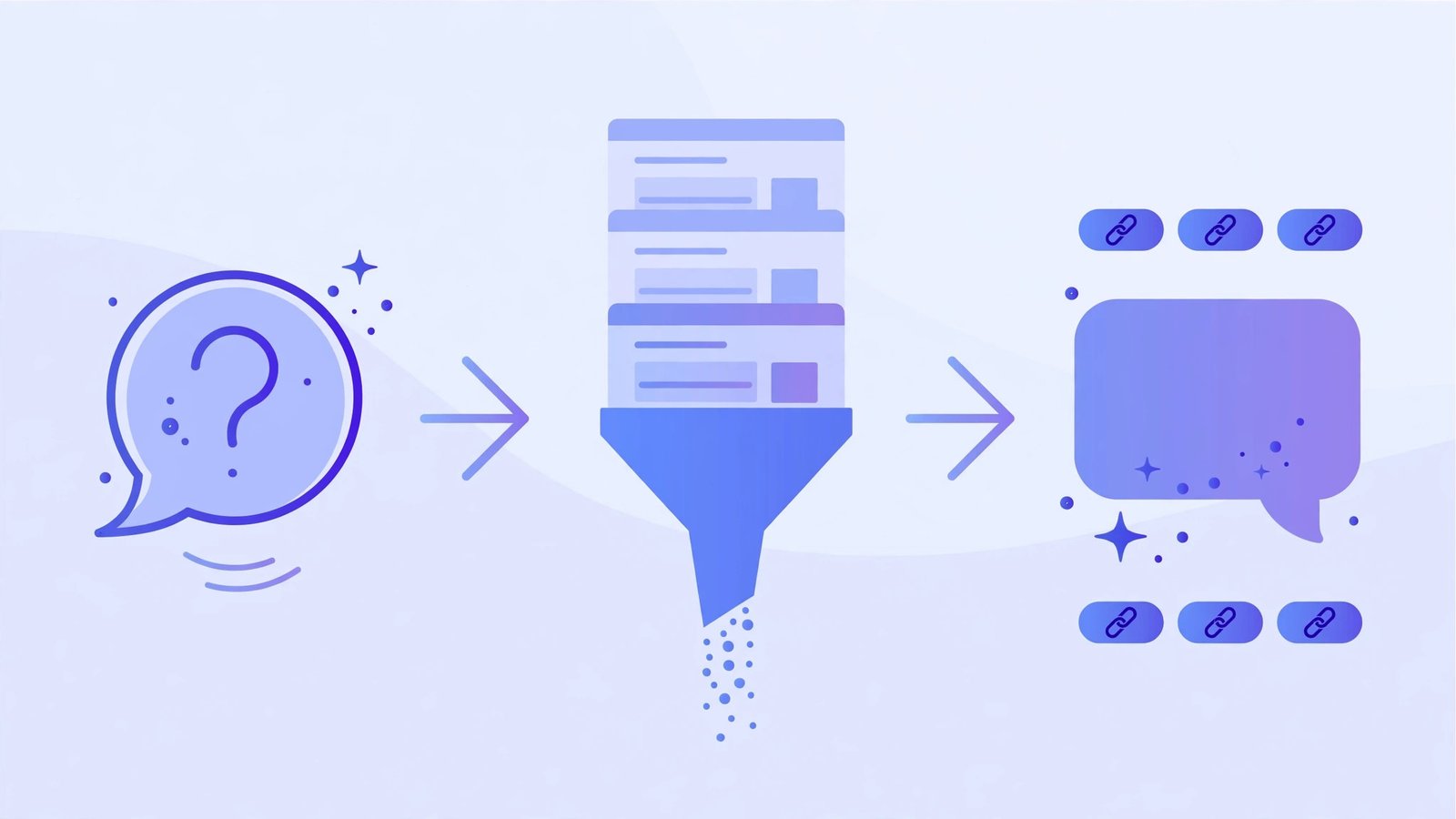 How AI search engines choose and cite sources diagram
