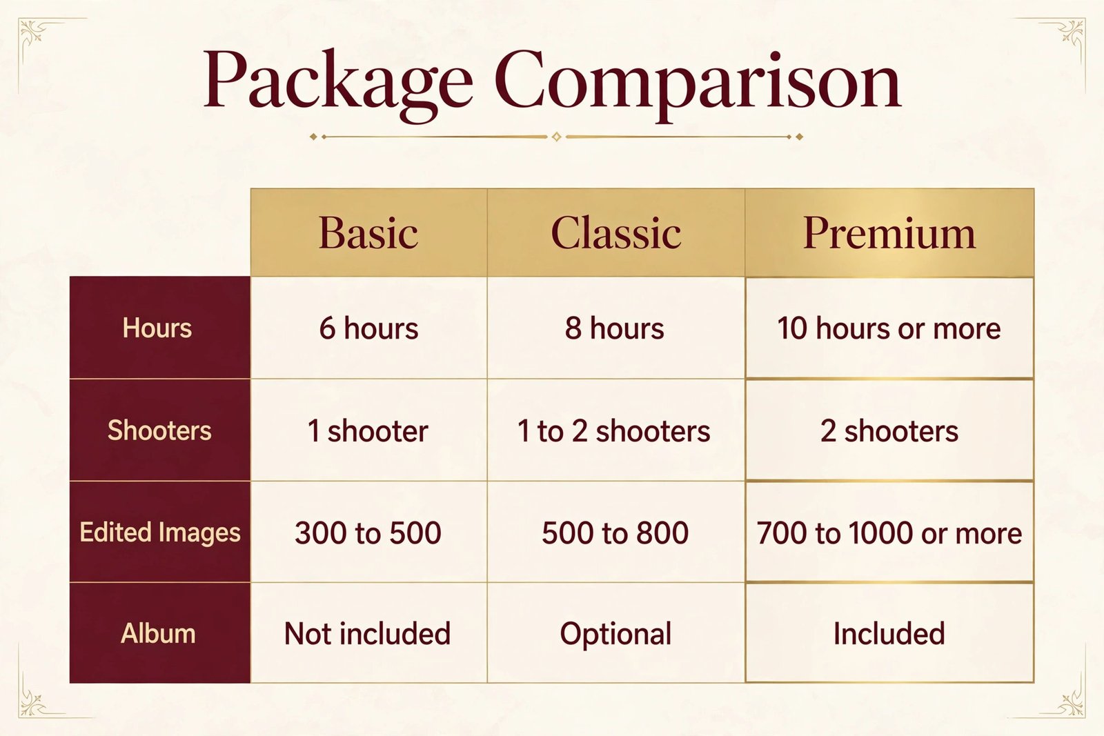 Wedding photography package comparison across tiers