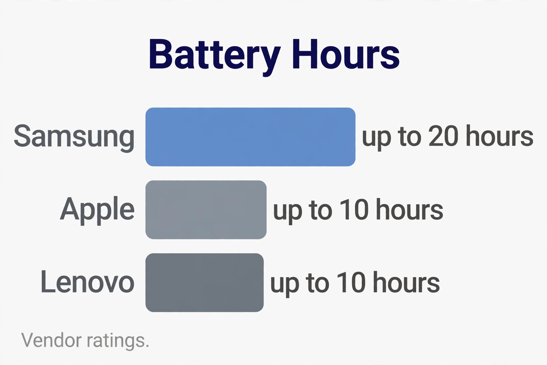 Student tablet battery life chart by model
