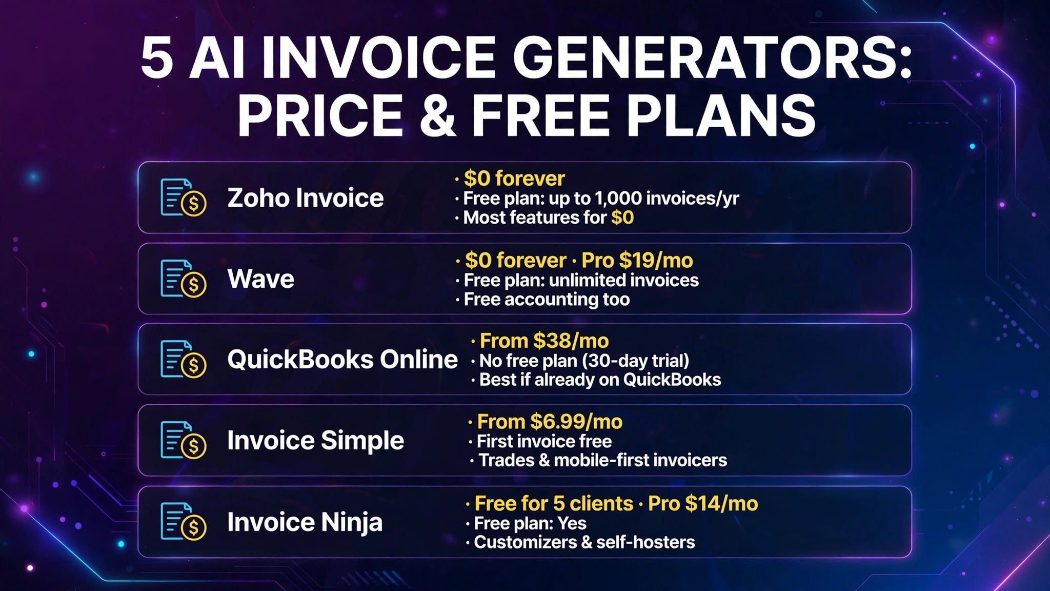 Five AI invoice generators compared on price and free plans (infographic)