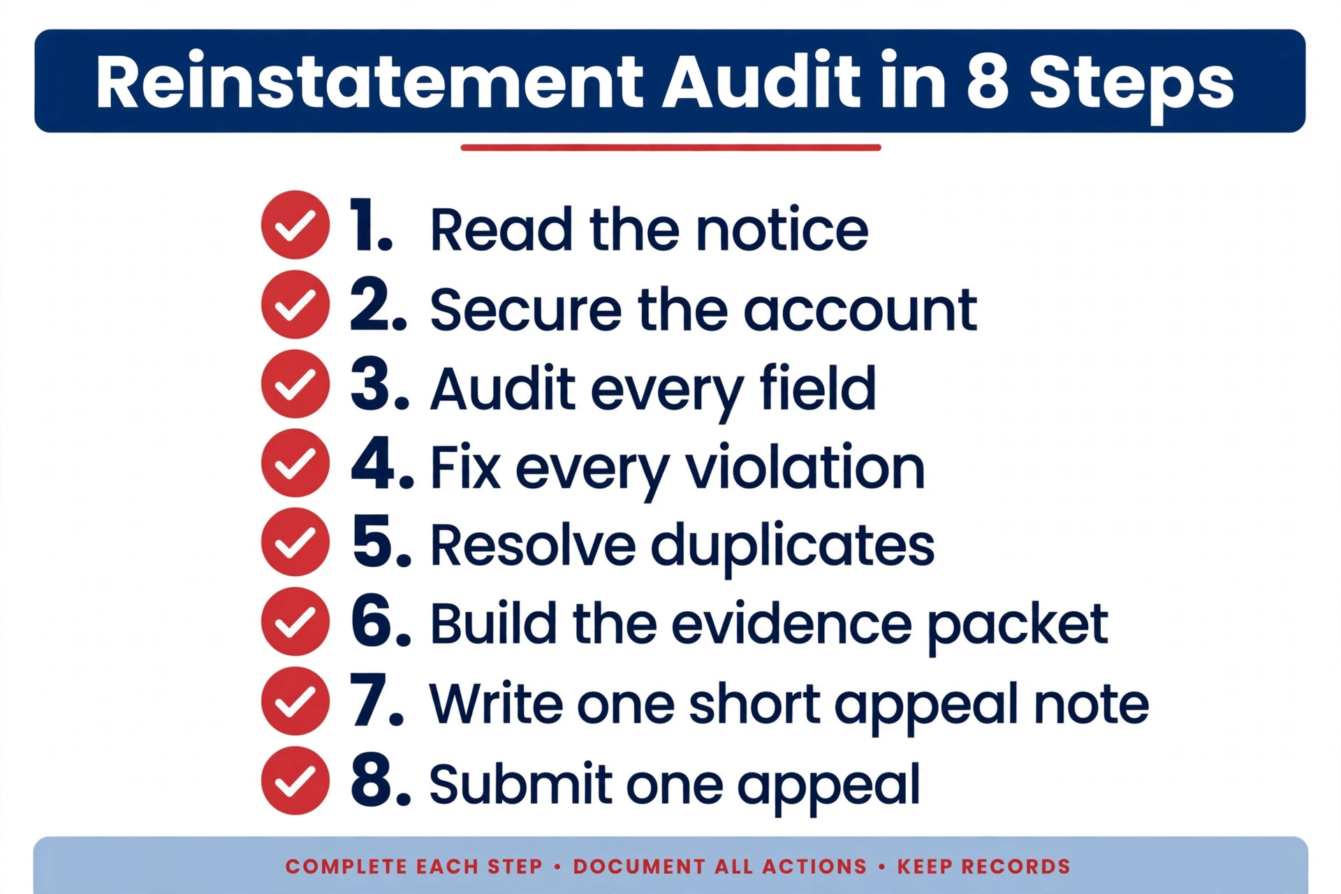 checklist visual for the reinstatement audit and appeal.