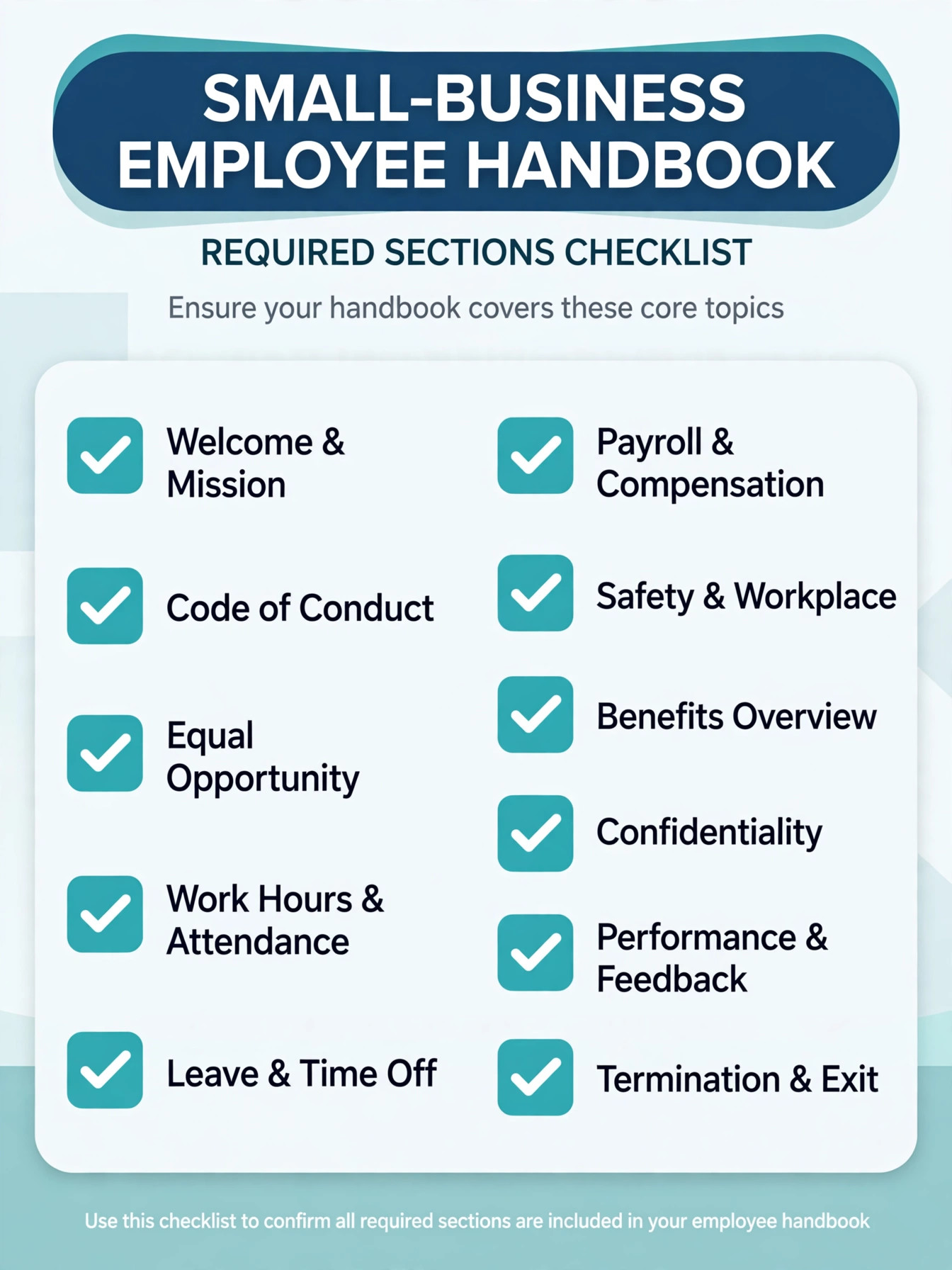 Checklist visual for the required sections of a small business employee handbook.