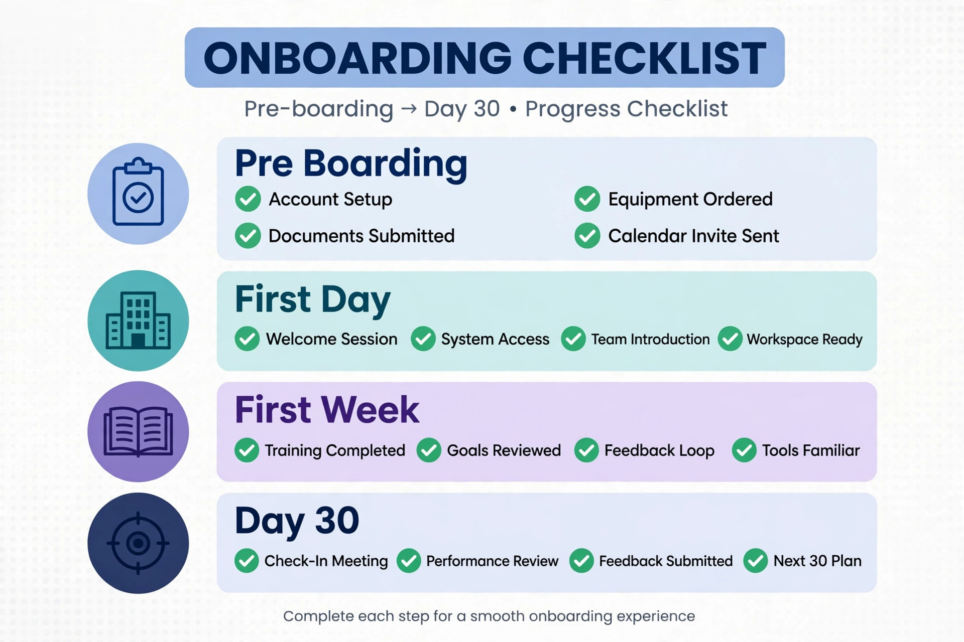 Onboarding checklist from pre boarding through day thirty.