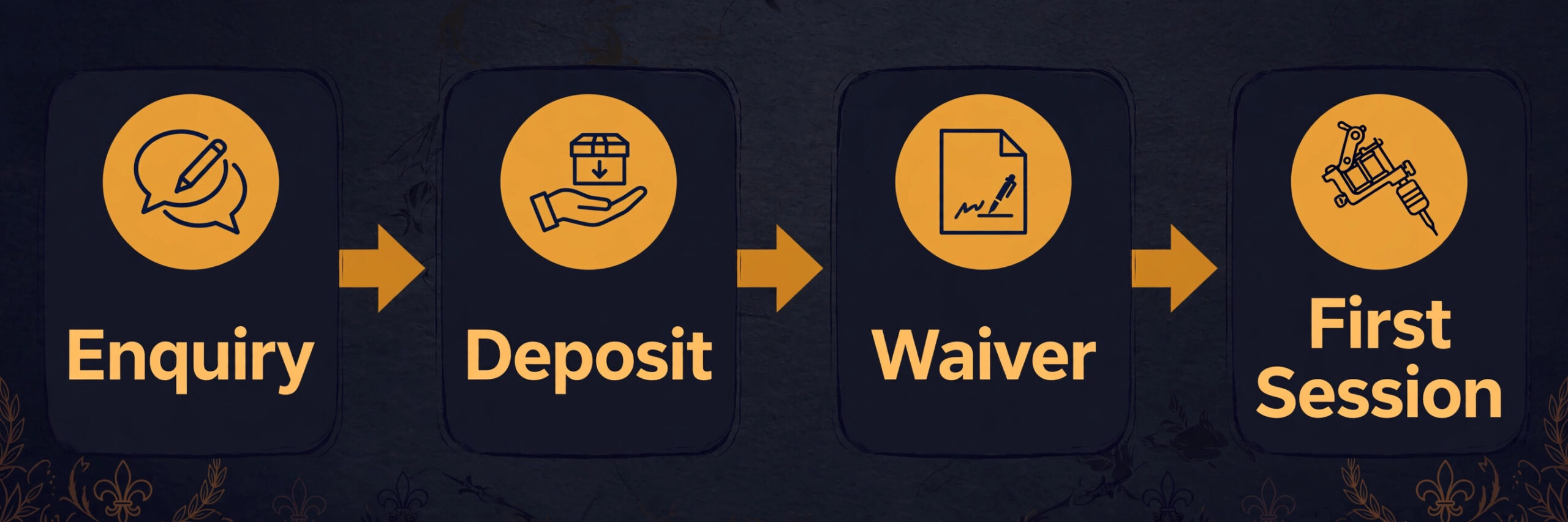Tattoo booking workflow from enquiry to deposit