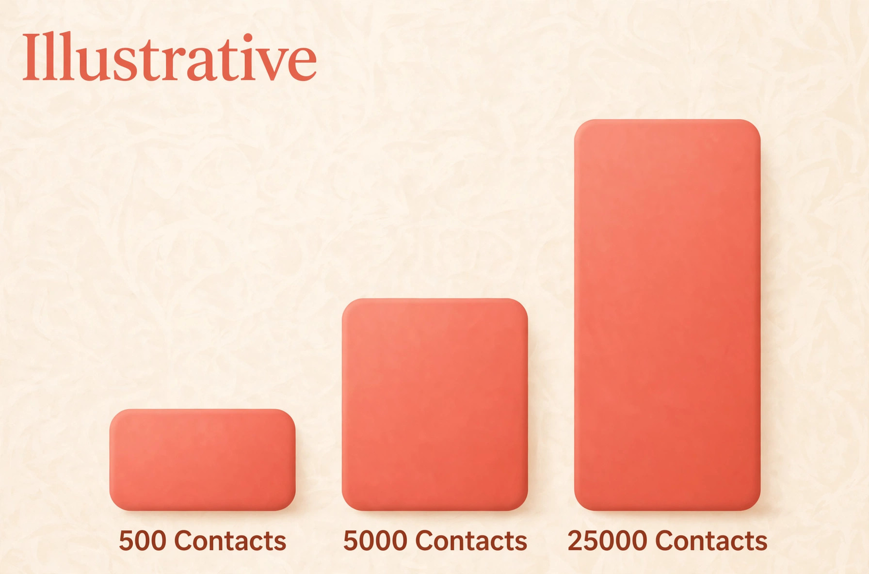 Comparison chart of email prices by list size