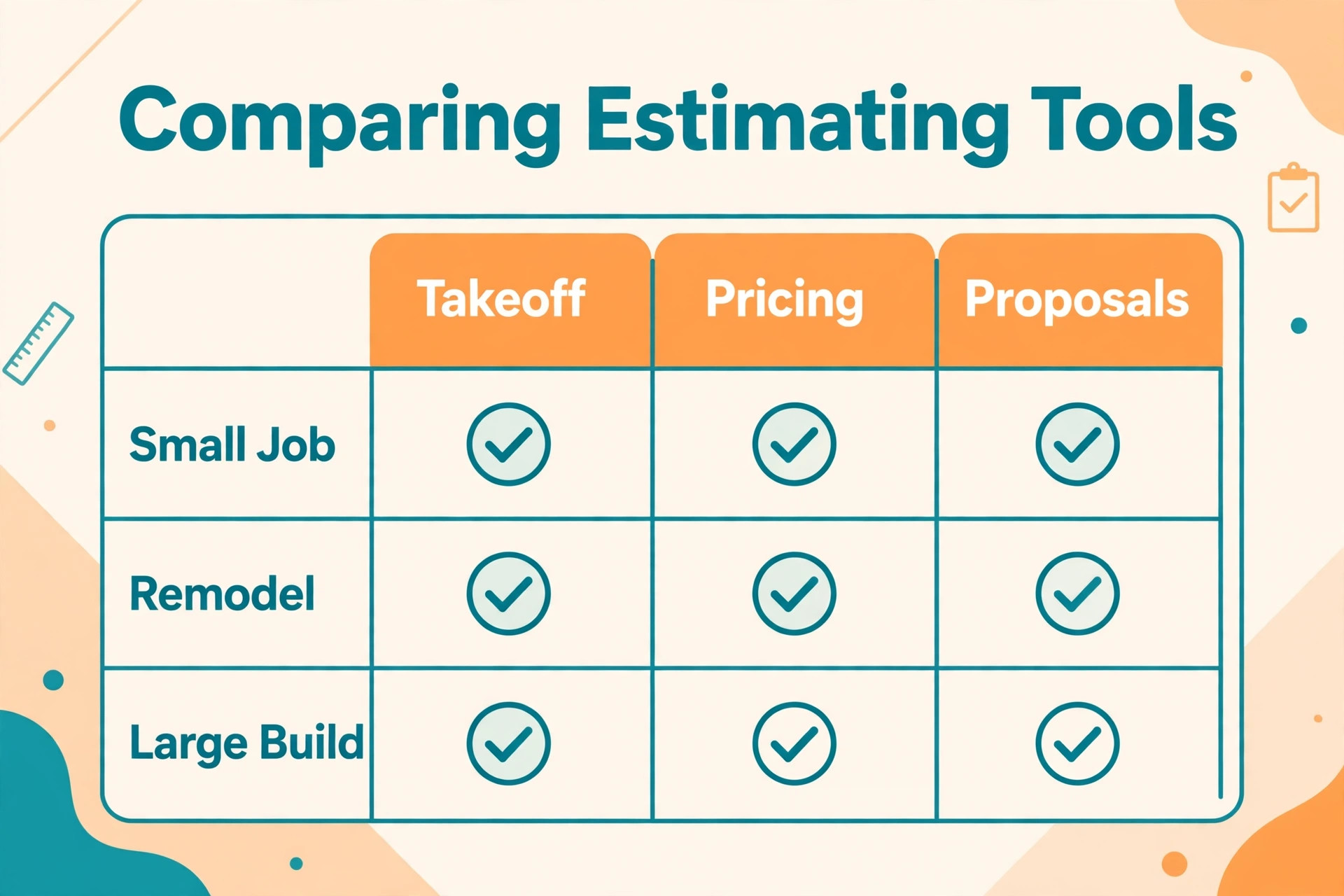 comparison visual showing contractor estimating prices side by side.