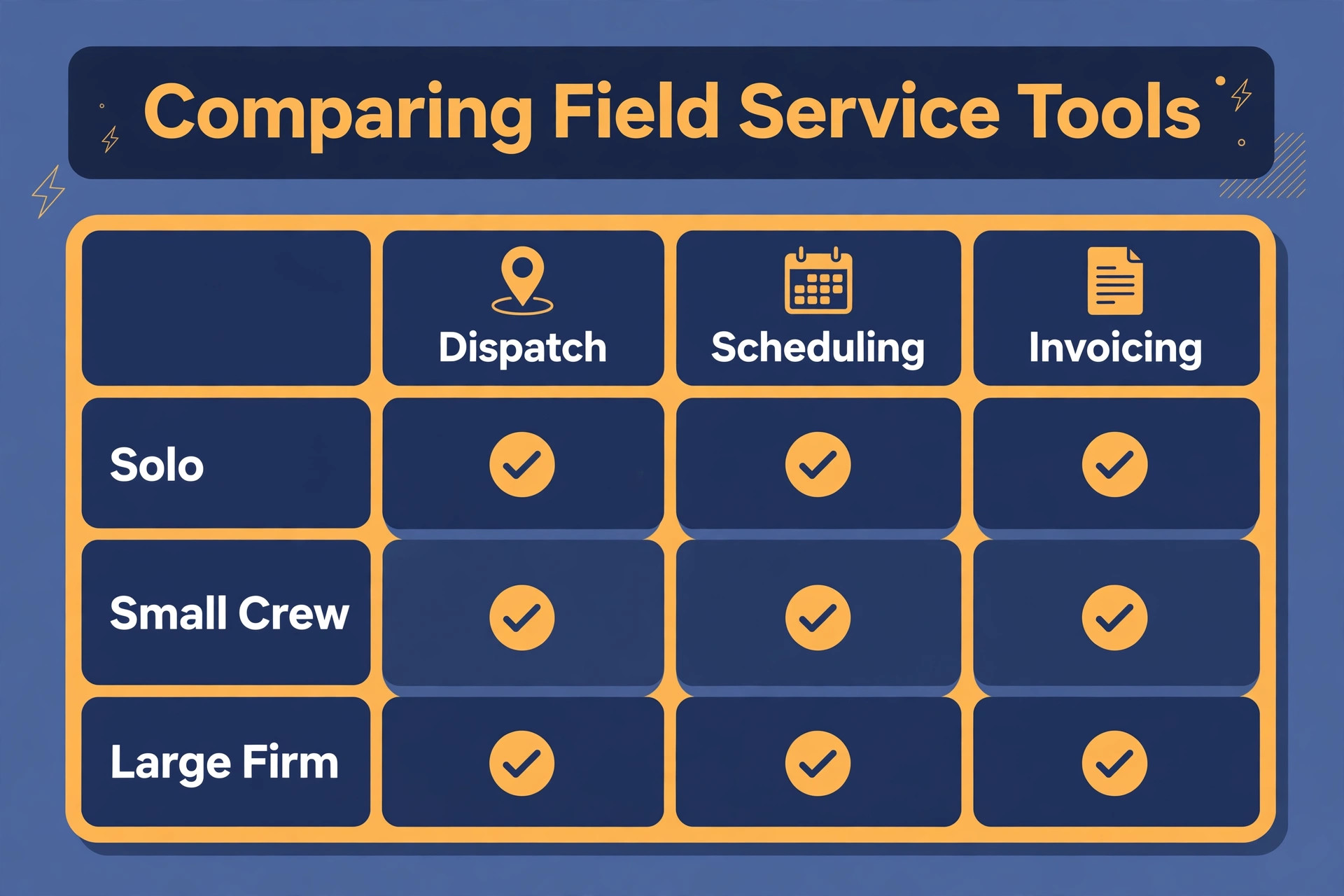 comparison visual showing electrician field service prices side by side.