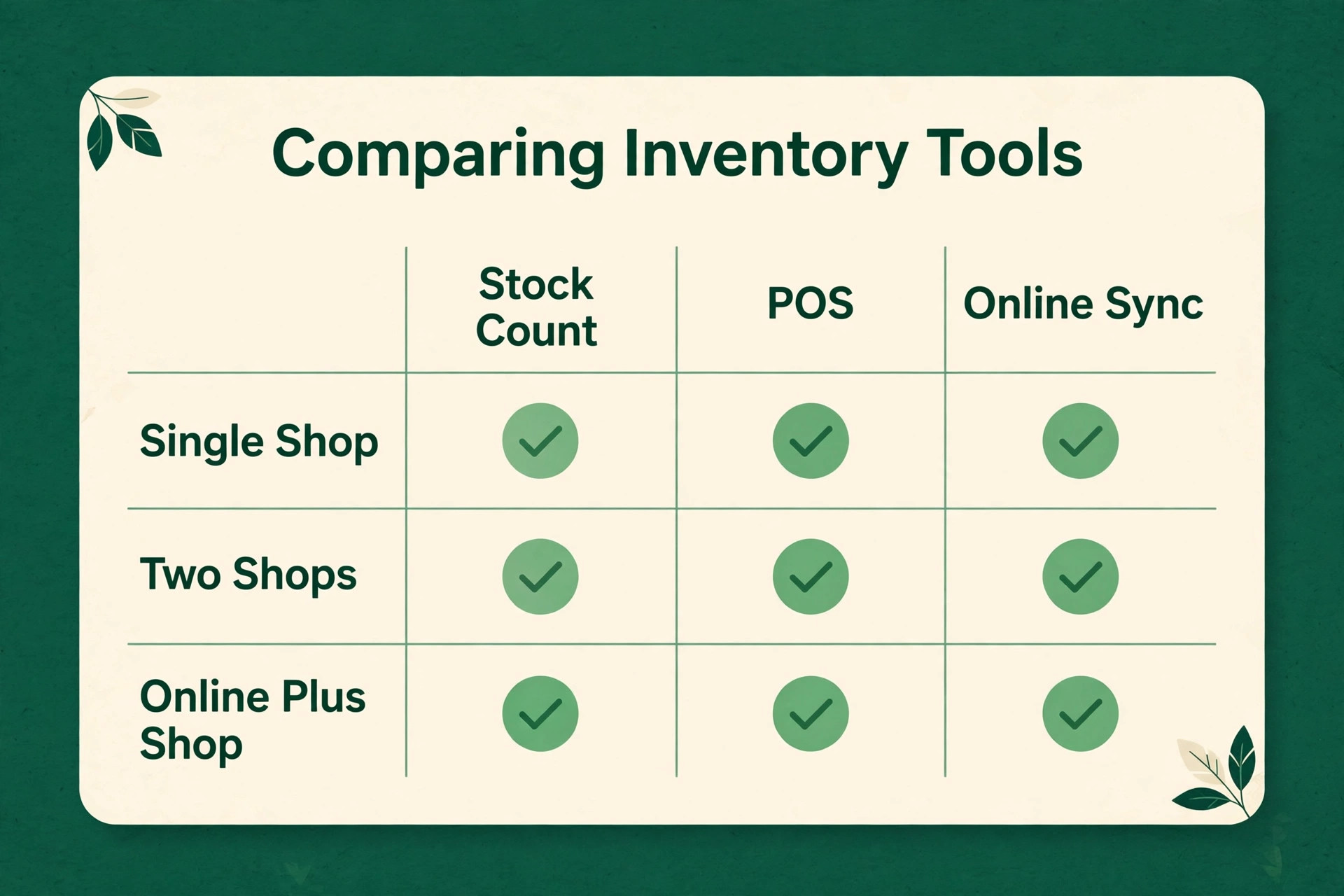 comparison visual showing retailer inventory prices side by side.