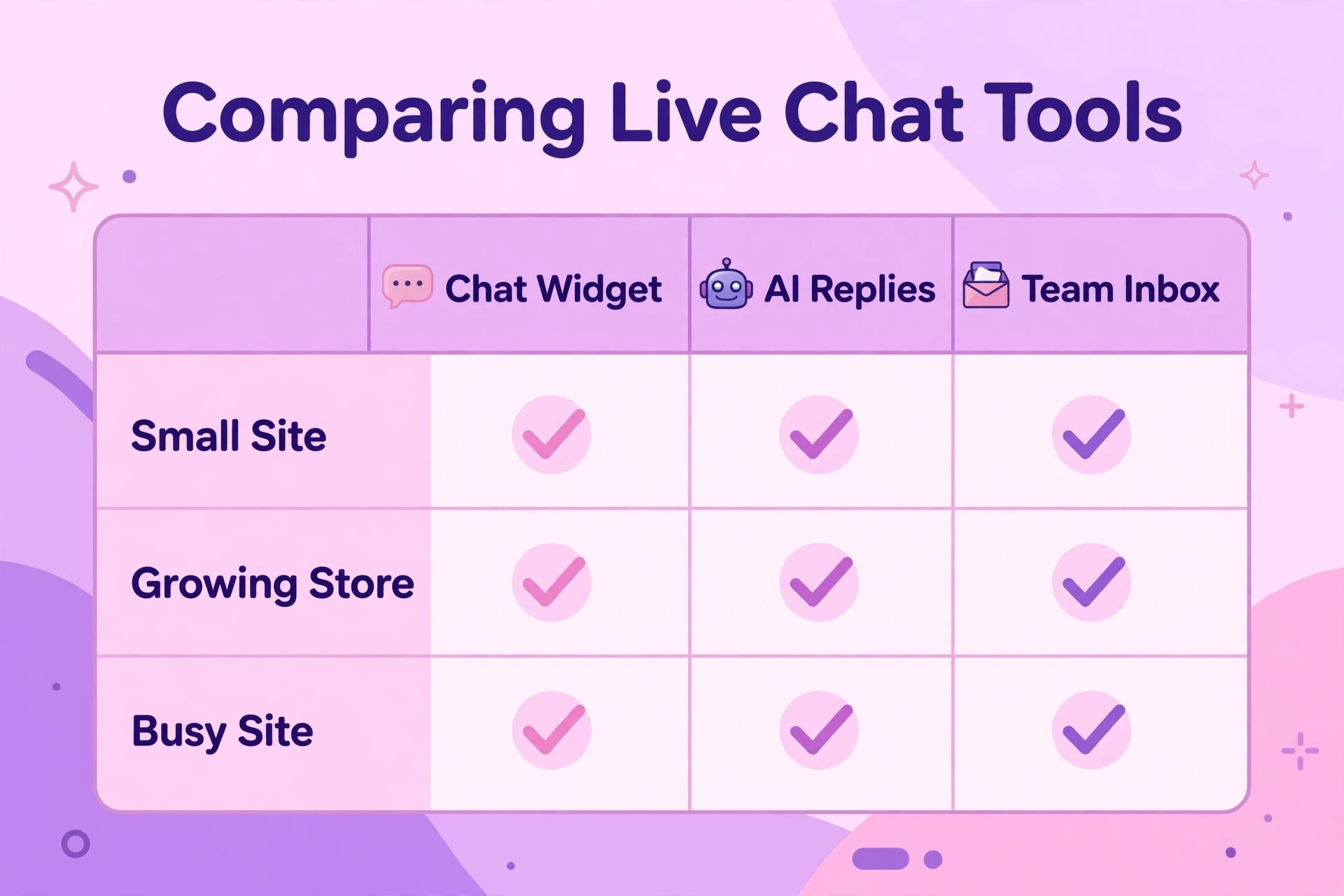 comparison visual showing live chat prices side by side.
