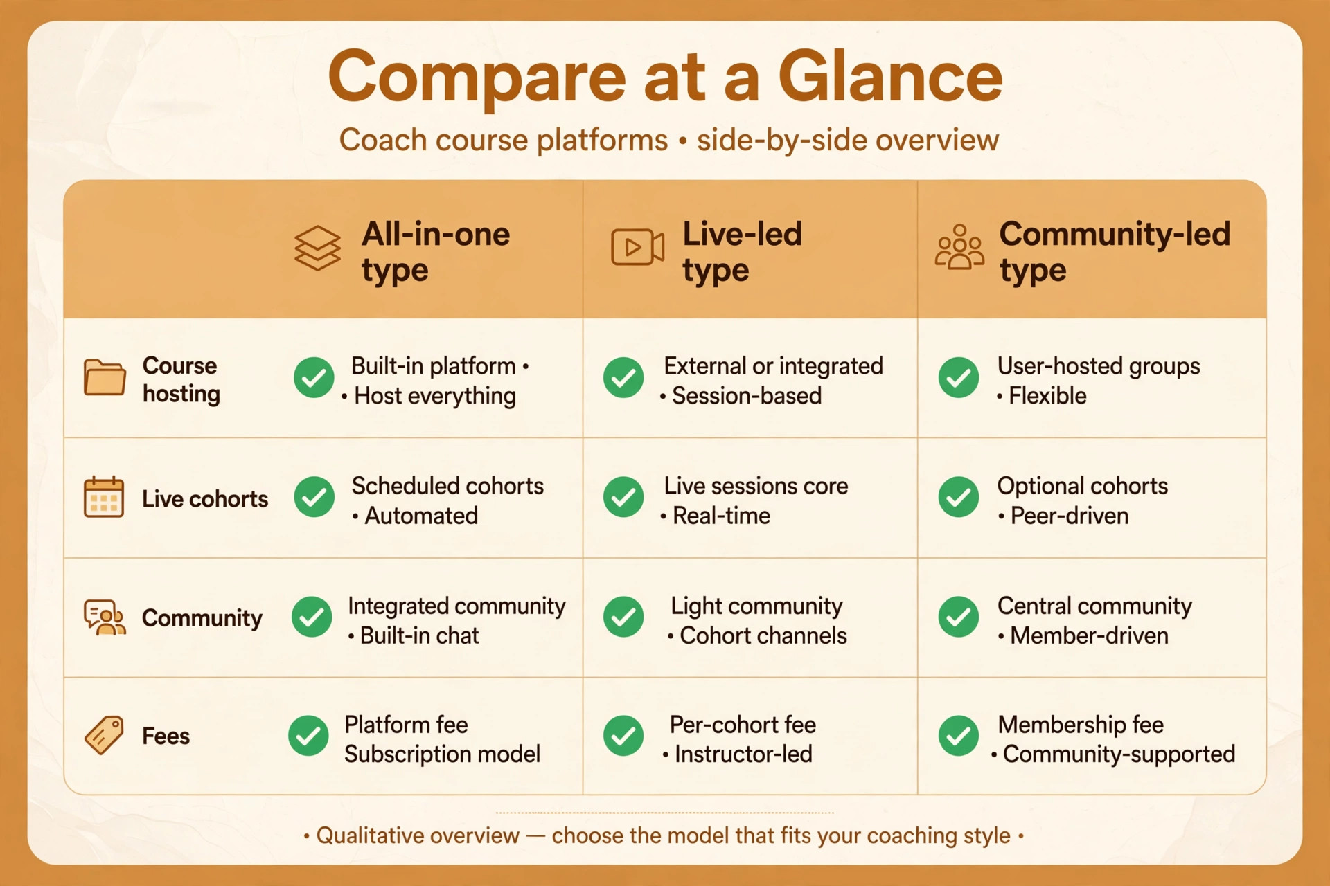comparison chart for the fifteen coach course platforms.