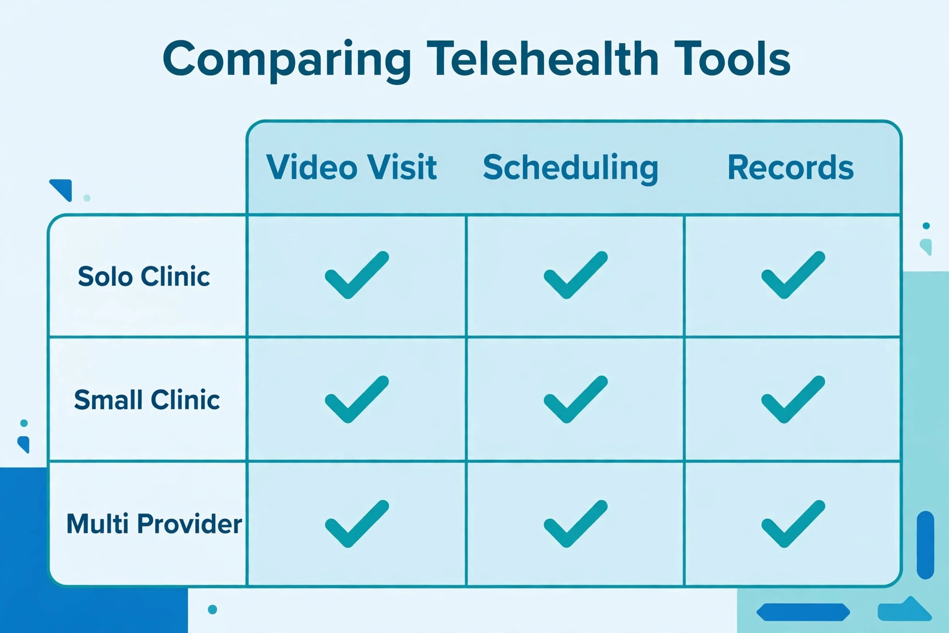 comparison visual showing clinic telehealth prices side by side.