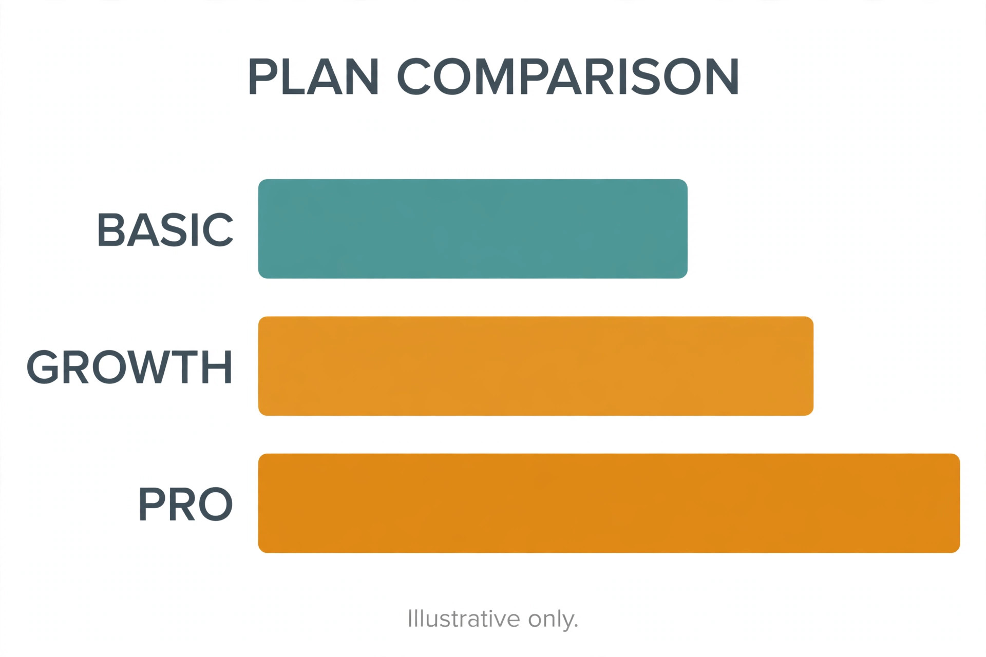 Kajabi plan prices and contact limits compared across tiers.