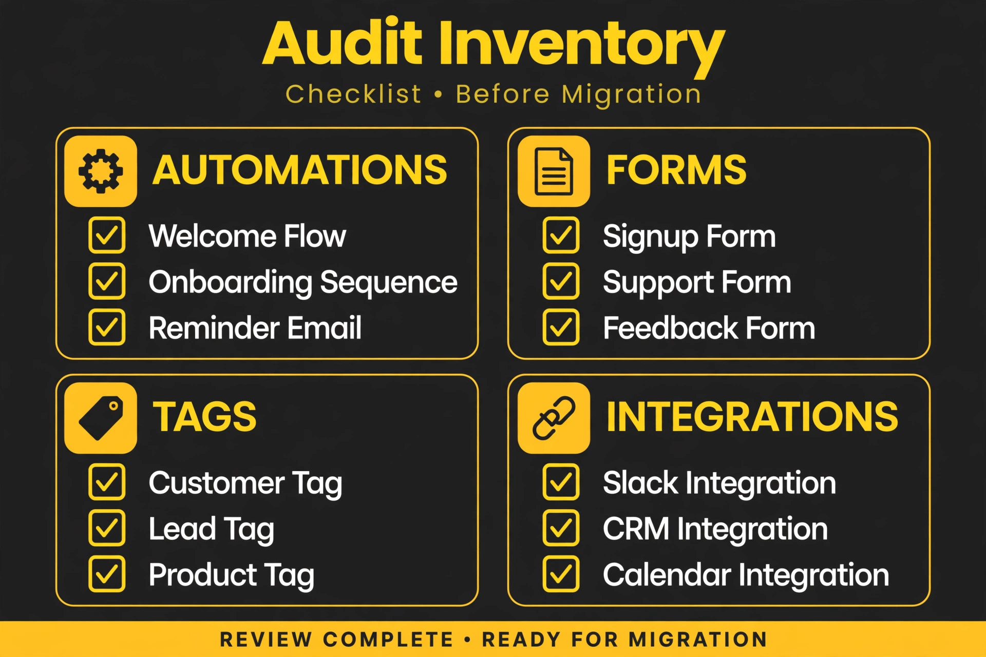A checklist inventory of automations forms tags and integrations before migration.