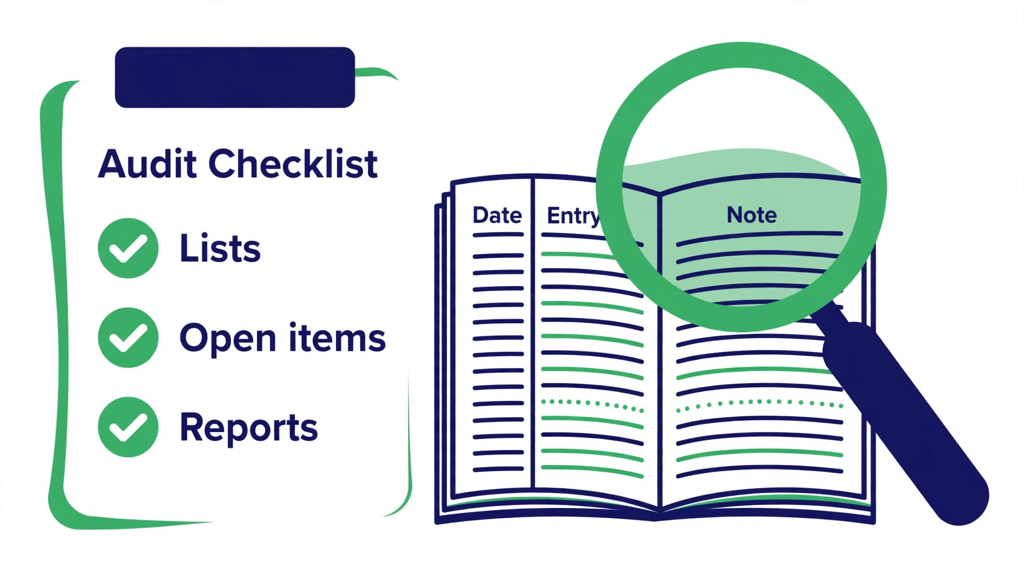 A checklist for auditing lists open items and reports before migration.