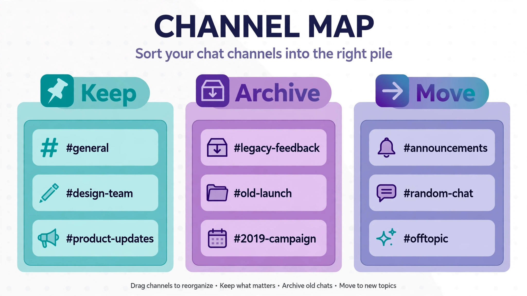 Slack channels sorted before migration to Teams.