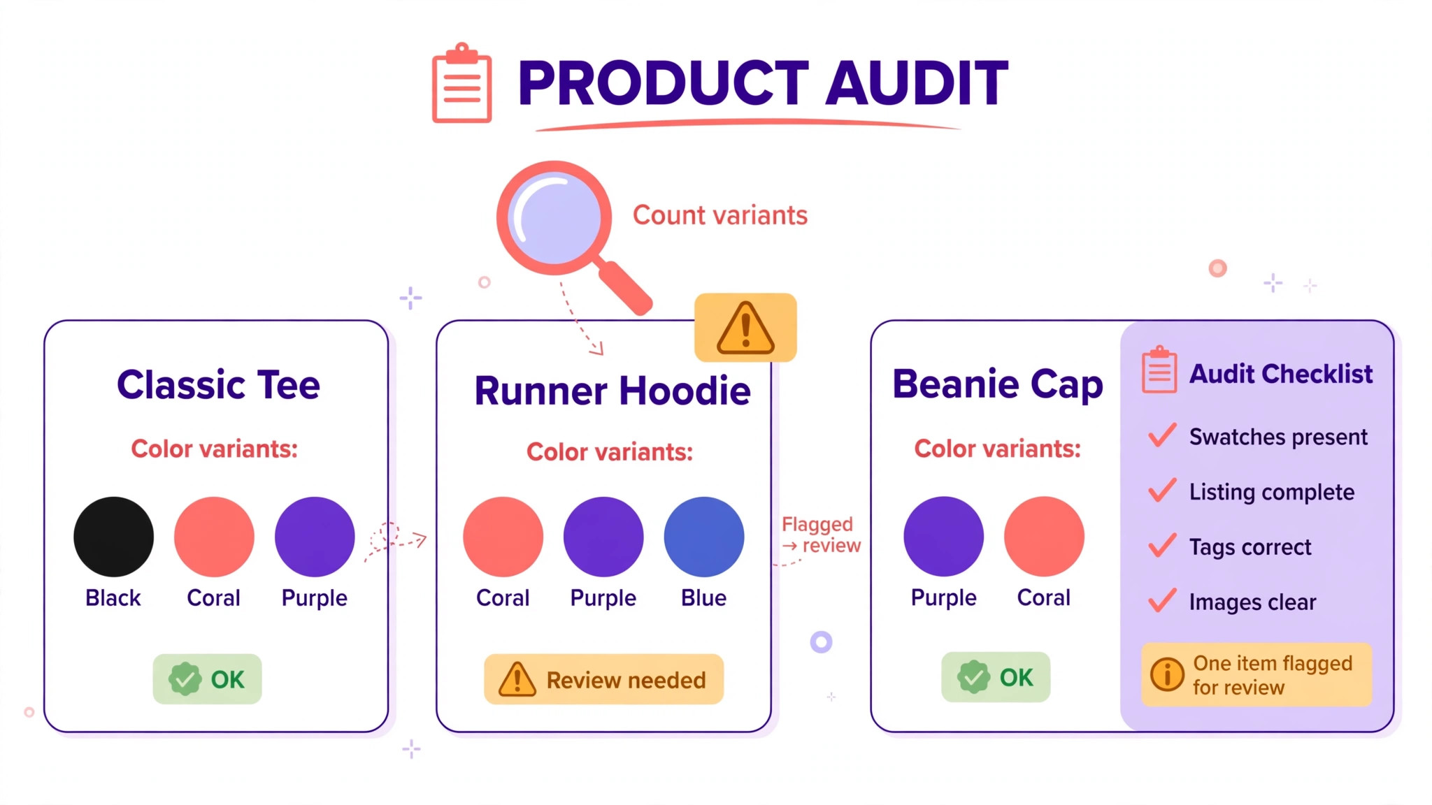 A store owner auditing products and variant options before migration.