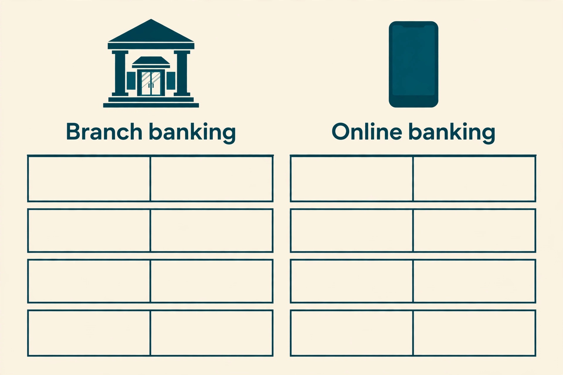 A comparison of branch and online first banking.