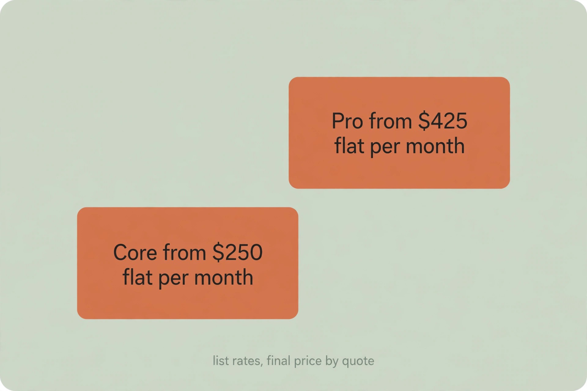 Price ladder diagram concept. Two rising steps for Core and Pro with flat rate and per employee rates on each step